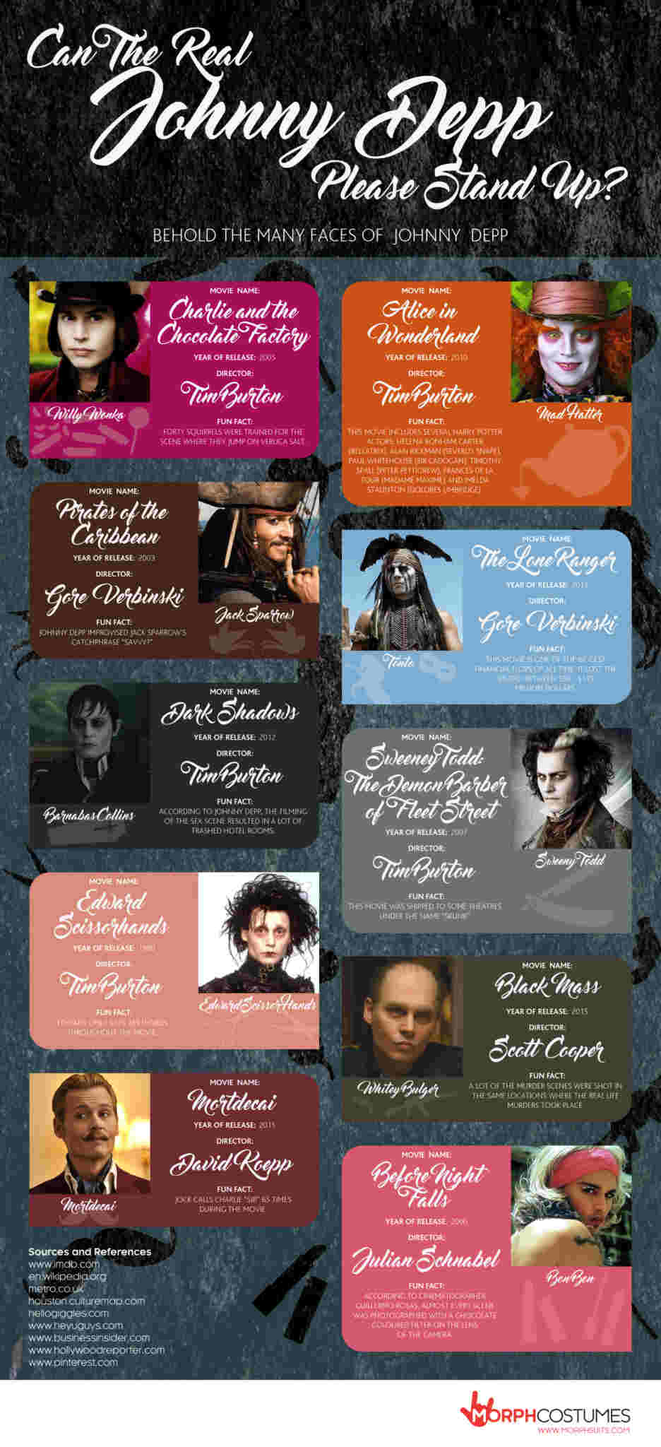 The Many Faces Of Johnny Depp