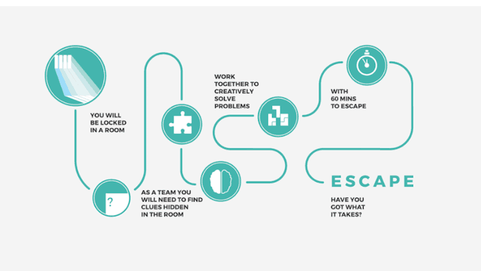 Escape Stoke Witchcraft and Wizardry