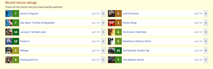 Veboli Movie Ratings