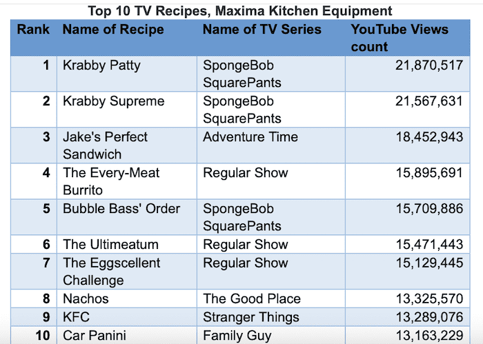 TV's Best Recipes