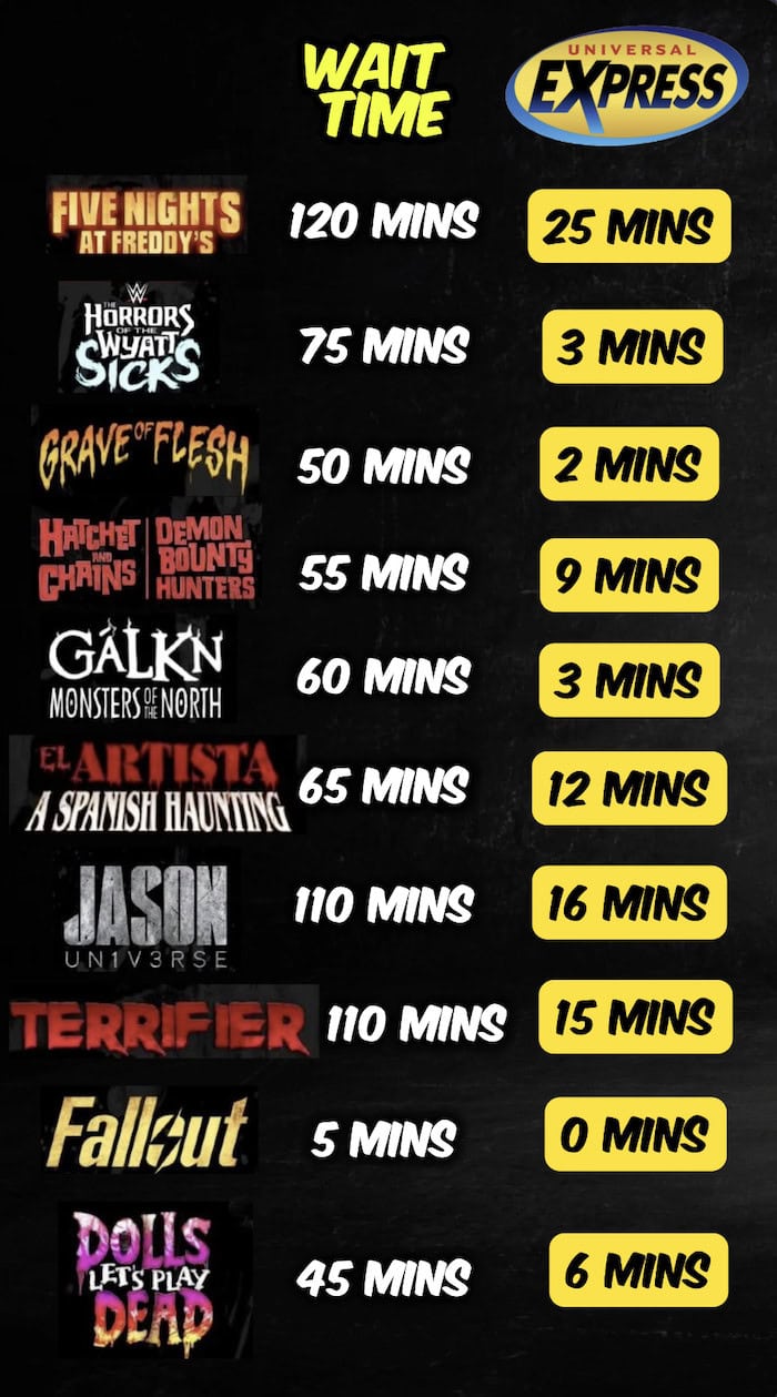 Halloween Horror Nights Express Pass